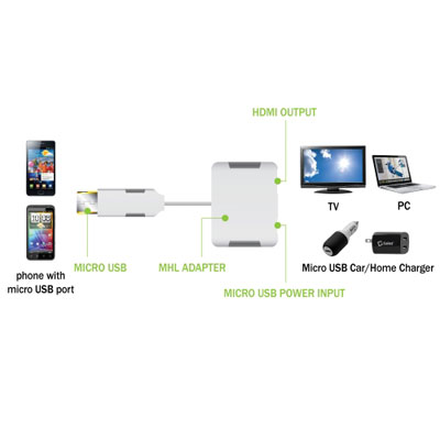 AT&T HTC One X Micro USB to HDMI Adapter