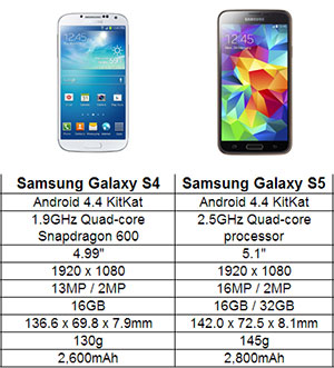 Samsung Galaxy S4 S5 Comparison